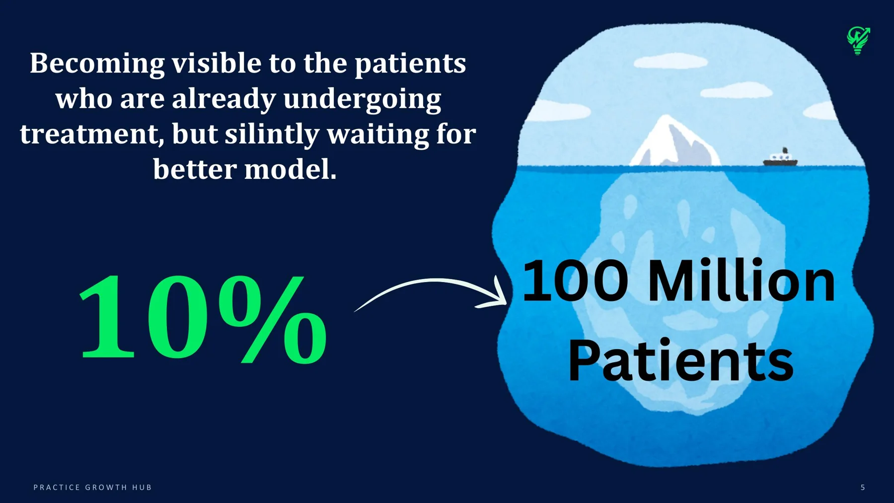 Illustration showing 10 percent visibility expanding toward 100 million patients